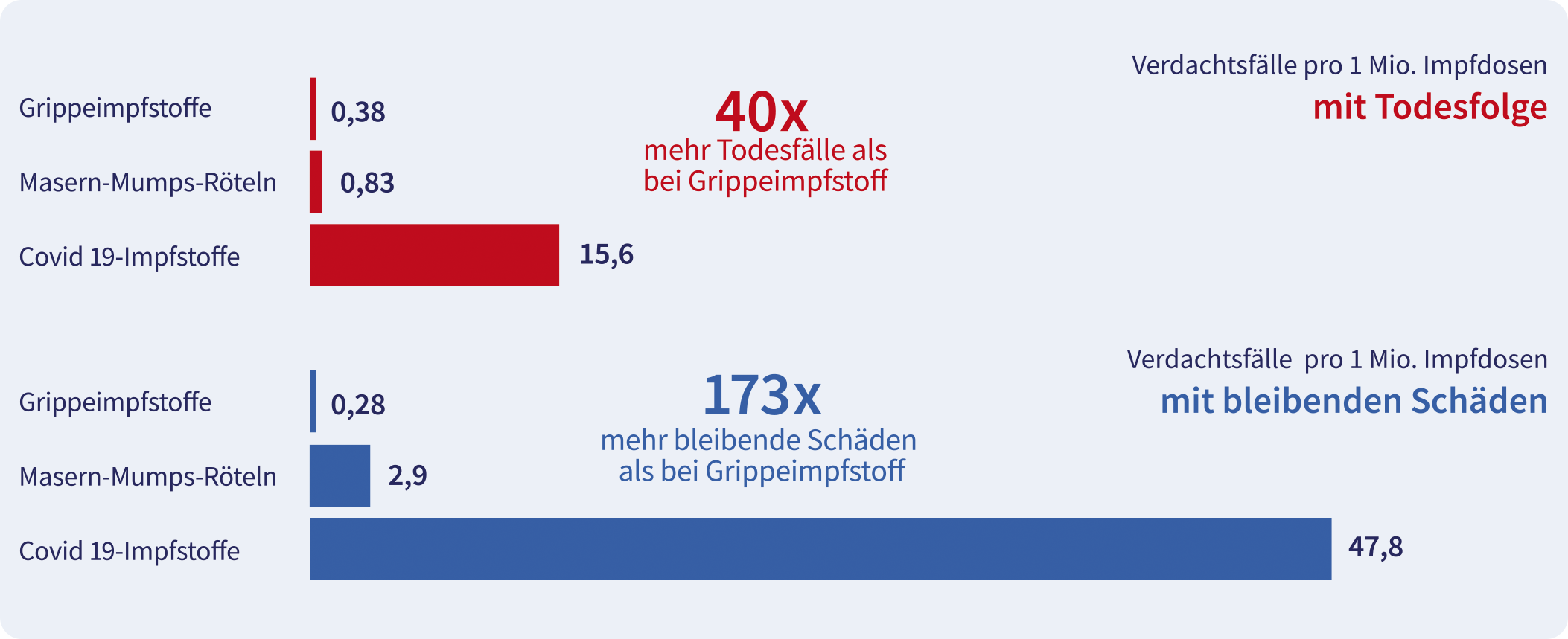 Factsheet 3 Grafik mit HG